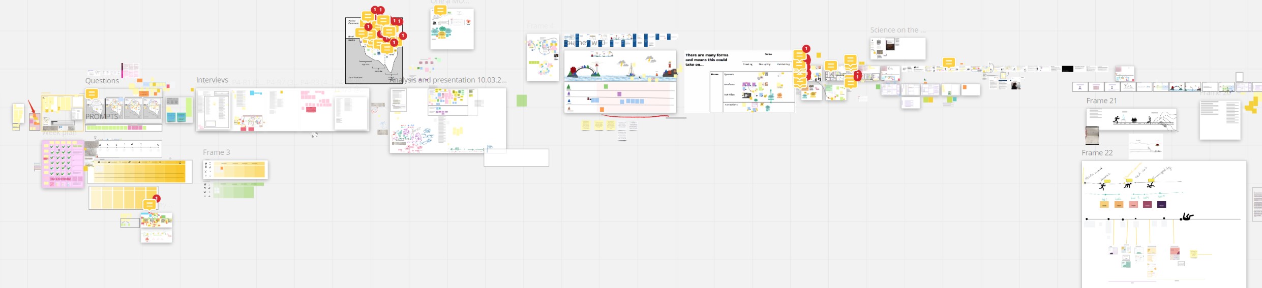 touchpoints